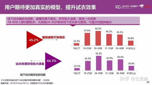 零售行业未来发展趋势是怎么样的 附调研报告